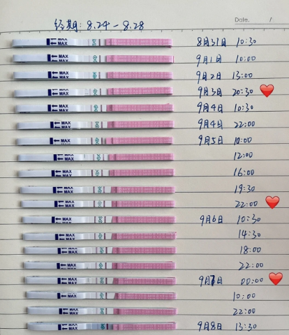 图解排卵试纸变化规律，完整一个月颜色变化大