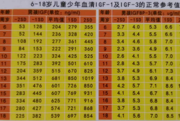 儿童胰岛素生长因子对照表一览，5岁生长因子70多是否正常一看便知