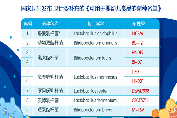 国家只批准了7种益生菌