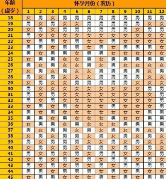 清宫表30以上一片女孩的说法是真的假的？