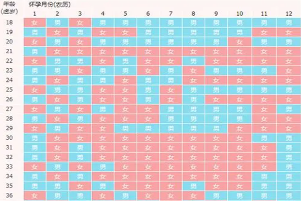 清宫表没有科学依据