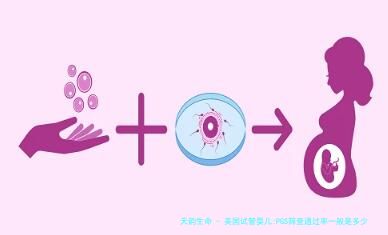 美国试管婴儿:PGS筛查通过率一般是多少？