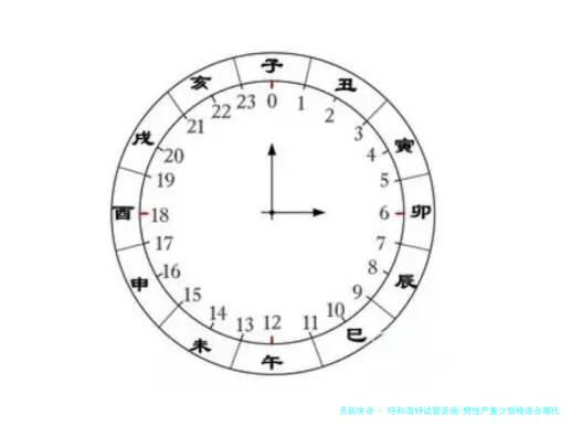 呼和浩特试管咨询-男性严重少弱精适合哪代技术？