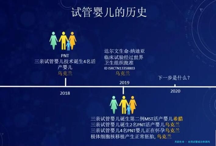 台湾试管成功率高吗