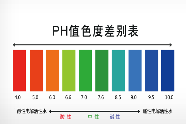 酸碱度ph值看男女不科学