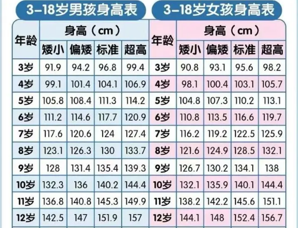 6-12岁标准身高表