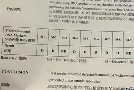 香港验血抽血化验出有y染色体一定是男孩吗？