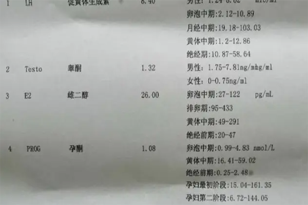 雌二醇达到3000不是怀的双胞胎