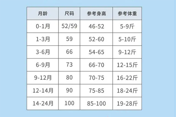 0-1月龄适合穿52码