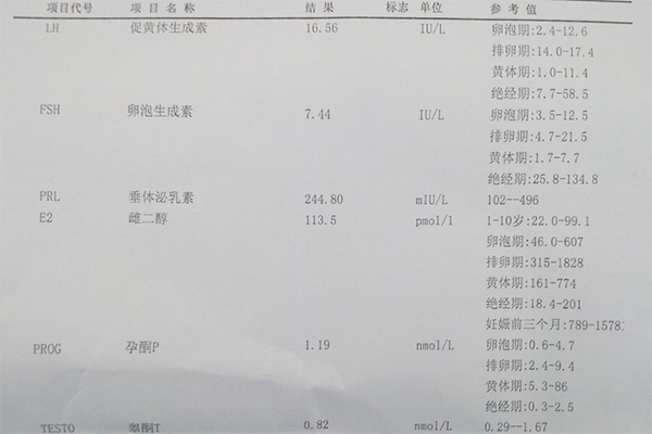 性激素6项不正常会造成不孕现象