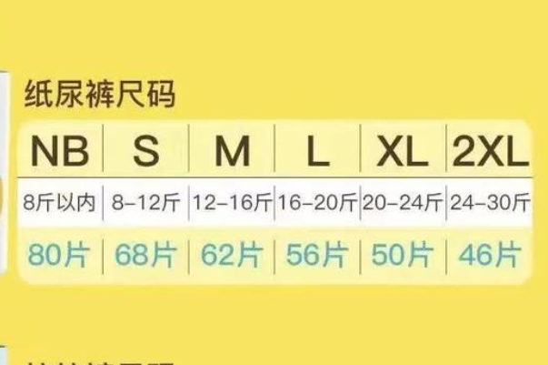 15斤适合穿M码的纸尿裤