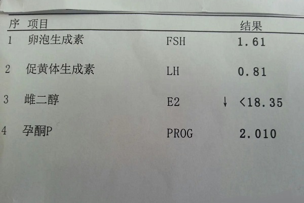 促黄体生成素小于10mIU/mL