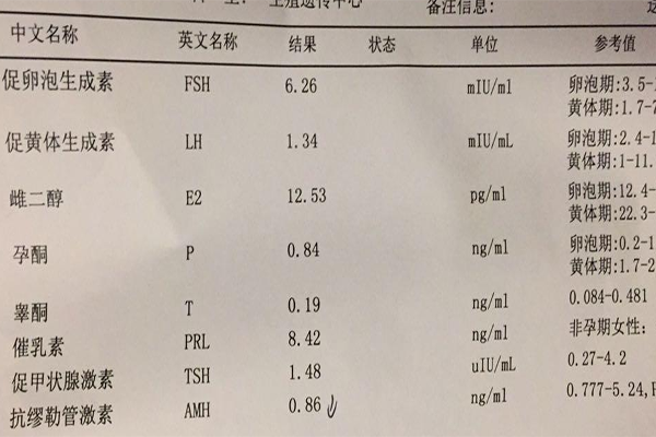 amh值低的症状及表现分享，月经紊乱最为常见