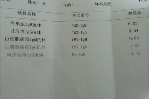 女性做优生优育5项检查的费用大约是多少呢？