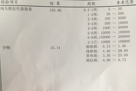 为什么孕酮值超过1就不能马上鲜胚移植了而要用药控制？