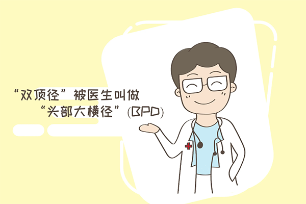 双顶径减股骨长的差值多少以上生男孩的几率大?