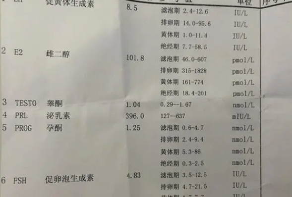 卵泡越成熟雌二醇数值越大