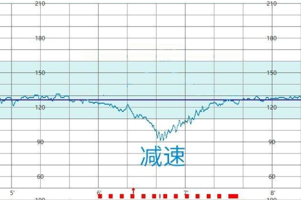 胎心减速代表宝宝缺氧