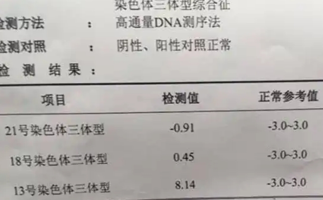 18号染色体为负代表生儿子