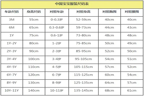 新生儿挑选上衣需要分月龄来看