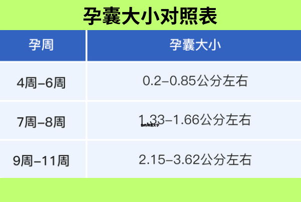 孕囊大小与孕周对照表一览，怀孕50天原来有这么大