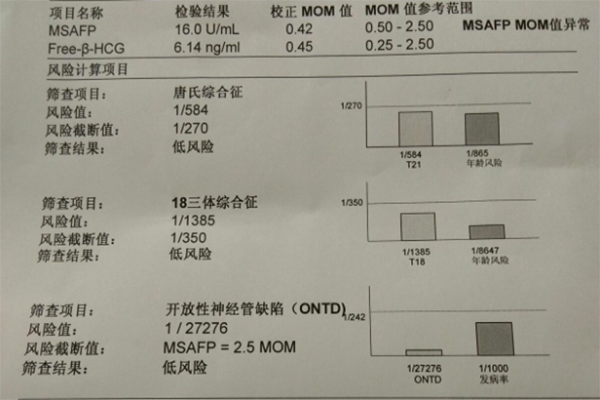 做完唐筛后医生没打电话给我是不是就代表通过检查了?