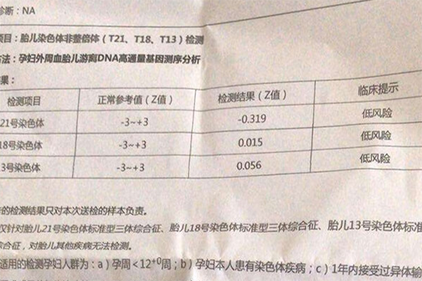 据说无创数据看男女很准能达到95%是真的吗?