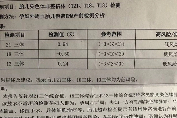 无创结果都没超过1说明是男孩还是女孩？