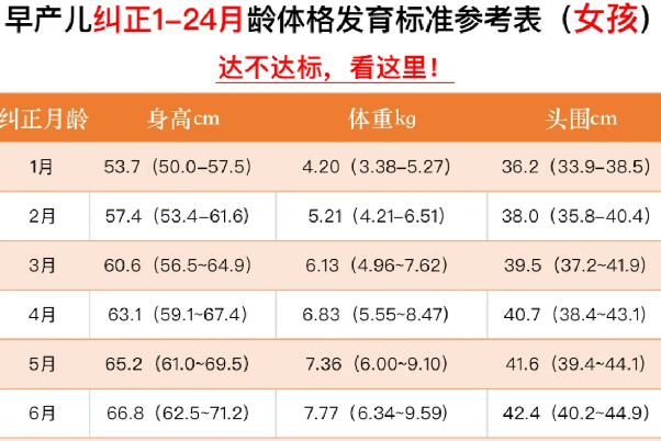 4个月女宝宝的身高是61cm