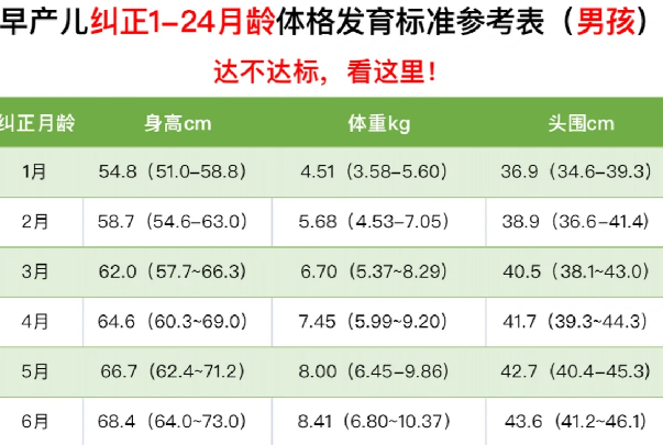 1个月男宝宝的身高是51.0cm