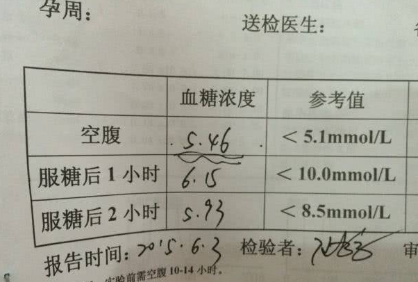 糖耐的检测值普遍偏高