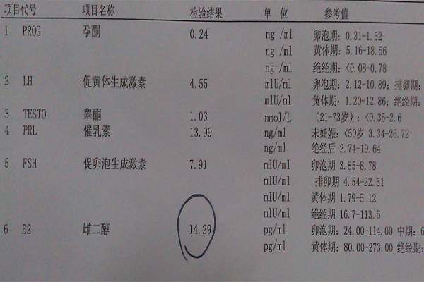 性激素六项正常只能代表内分泌正常