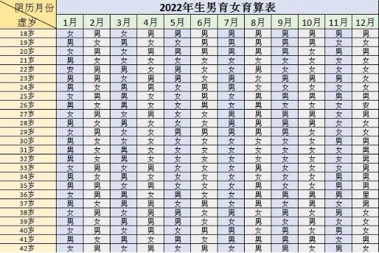 有没有和清宫表上不准的实例，可以分享下吗？