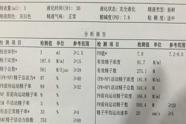 精子质量报告单子上的指标都很重要