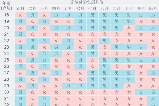 清宫图2024推算表里的受孕日期是从同房当天开始算吗？