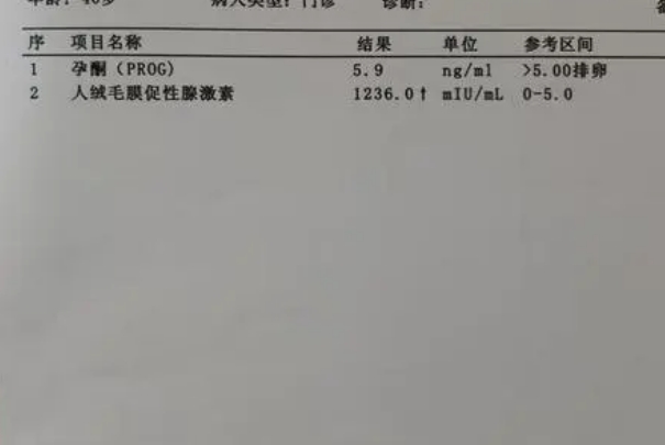 HCG翻倍不好说明胎儿发育不好