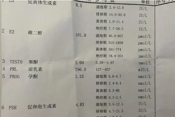 年龄大打促排针会激素低