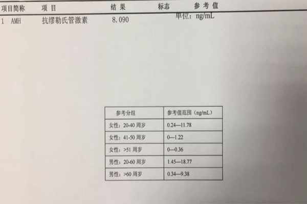 抗缪检查可以反应卵巢功能的状态