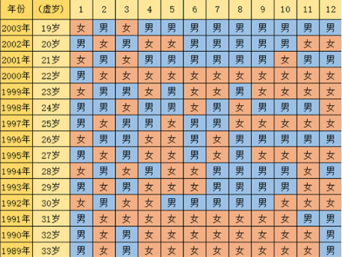 清宫图来源于阴阳五行八卦时间