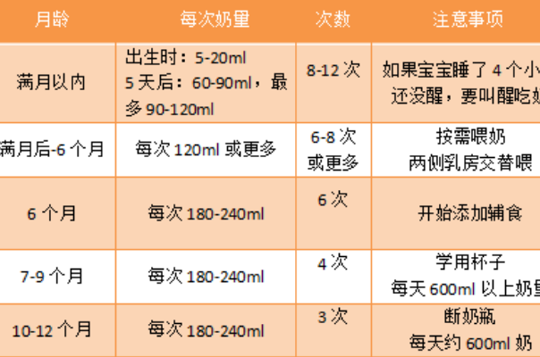 10个月宝宝的奶量是240ml